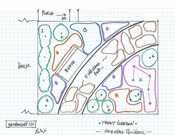Anzalone Planting Plans 2 - Carmen Devito